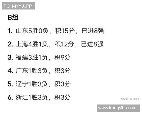 全运会积分榜更新北京排球队以88分稳居第一名