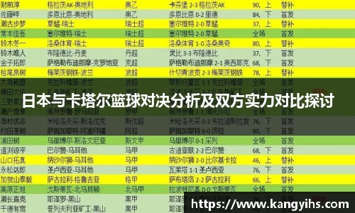 日本与卡塔尔篮球对决分析及双方实力对比探讨