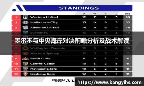 墨尔本与中央海岸对决前瞻分析及战术解读